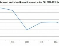 The share of rail in EU28 inland freight transport around 18.6% in 2012