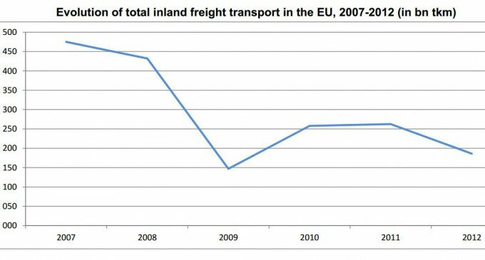 The share of rail in EU28 inland freight transport around 18.6% in 2012