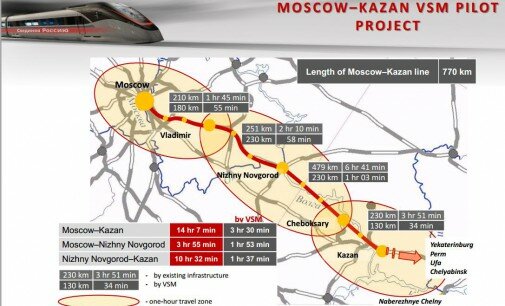 RUB 6 billion for the engineering, survey work and project documentation of Moscow-Kazan high-speed railway line