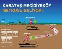 Kabataş-Mecidiyeköy, new metro line project in Istanbul