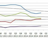 Ukrainian container market of recent years, forecasts and prospects in 2015