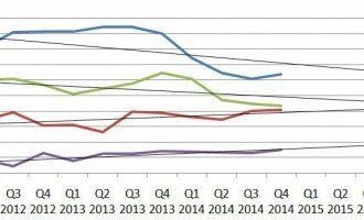 Ukrainian container market of recent years, forecasts and prospects in 2015